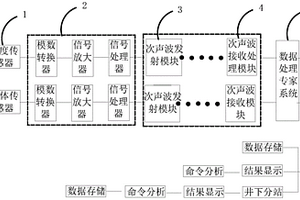 基于次聲波信息傳輸的煤礦采空區火區探測系統及方法