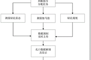 煤礦井下鉆孔內可視探測裝置及方法