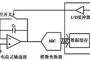 基于無機鈣鈦礦的伽馬光子探測器讀出電子學系統