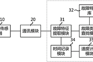 鋼絲繩在線探傷監測系統、方法及礦用多繩摩擦提升系統