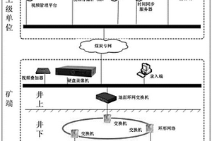 煤礦井下探水鉆孔監測系統