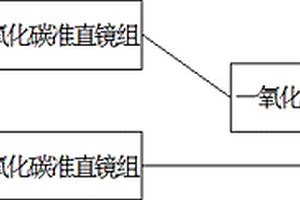 煤礦井下采空區用光纖一氧化碳傳感器探頭