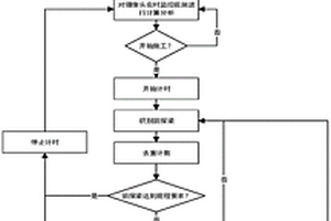 礦山井下前探梁識別及其是否按規程安裝監測方法
