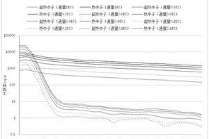 基于雙中子探測器的鈾礦超熱中子修正算法