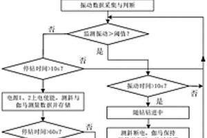 煤礦井下隨鉆測井探管電源控制方法及系統