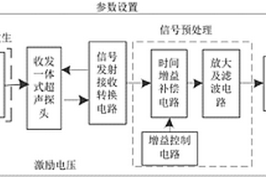 用于深海采礦混響環境下的超聲微地形探測系統