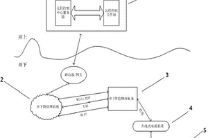 基于礦井物聯網技術的物探儀器遠程控制系統