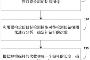 煤礦探放水智能監控方法、裝置及終端設備