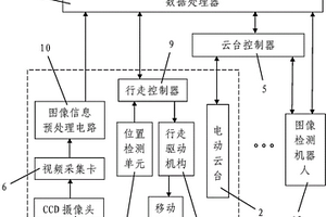 煤礦井下圖像型火災探測用檢測裝置