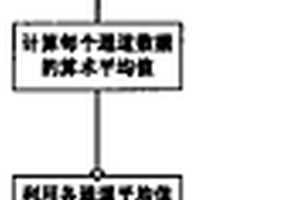 用于煤礦皮帶探傷檢測的數據采集補償校正方法