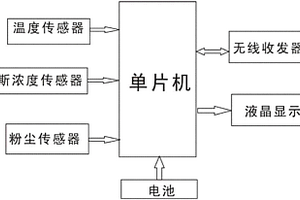 煤礦瓦斯濃度探測器
