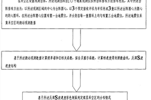 煤礦采空區無源地震探測方法