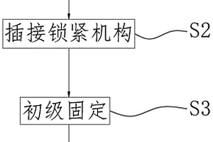 地質勘探礦洞施工方法