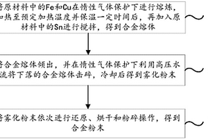 礦業勘探采集工具用合金粉末及其制備方法