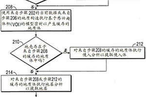 識別并提取表示地質構造的一個或多個地質體中的流體層和流體儲層