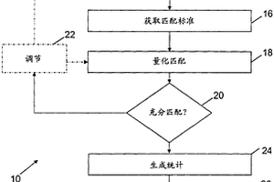 用于生成所關注的地質體積的、受所關注的地質體積的基于過程的模型約束的地質統計模型的系統和方法