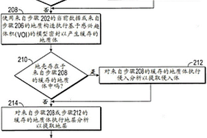 識別并提取表示地質構造的一個或多個地質體中的斷塊