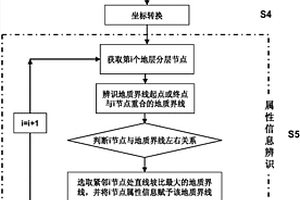 二維地質斷面圖地質界線及其屬性信息的辨識方法