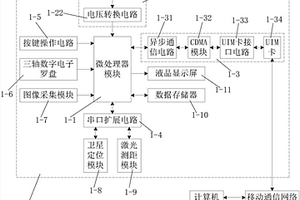 數字化地質填圖系統及方法