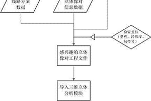 工程地質勘察中的真三維航空遙感地質解譯方法