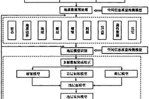 VR地質環境下的地層識別與分析技術