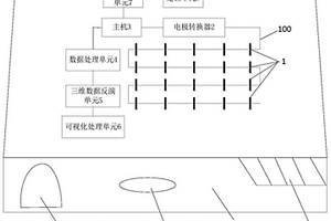 地下不良工程地質與水文地質勘測系統及方法