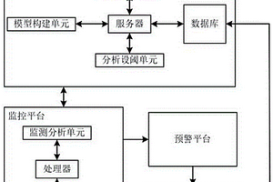 基于礦產地質勘查的地質災害信息管理系統