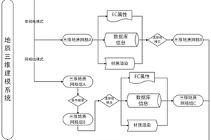 基于BIM三維地質模型快速更新地質屬性系統及方法