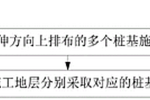 巖溶復雜地質樁基施工工藝和巖溶復雜地質樁基