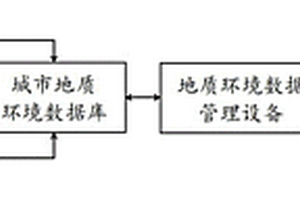 城市四維地質環境可視化系統及城市四維地質環境可視化方法