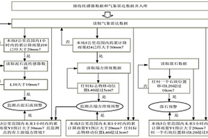 帶有地質災害監測裝置的地質監測系統