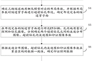 復雜地質條件隧道超前地質綜合預報方法