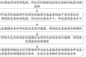 刻畫含鈾砂層地質結構的混合地質建模方法及系統