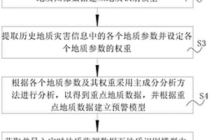 用于地質勘察的地質監測預警方法及系統