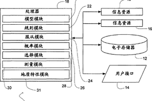 估計地質體的地質結構的系統和方法