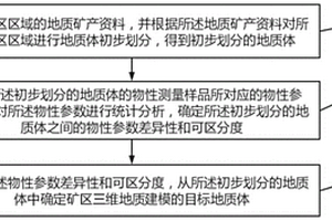 礦區三維地質建模中目標地質體的確定方法及系統