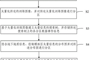 基于地質矢量信息的多點地質統計方法