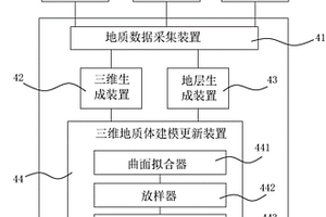 地質災害三維數字地質模型形成系統