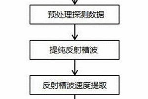 軟硬互層地質條件下的地質斷層探測方法