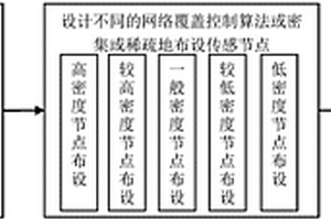 CO2地質封存區域的傳感網絡節點定位優化方法