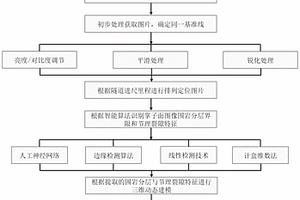 隧道掌子面智能地質素描及地質評價方法
