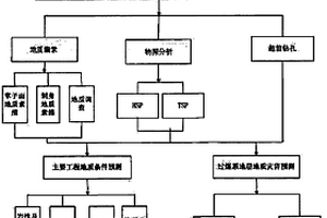 過煤系地層隧道施工地質預報系統