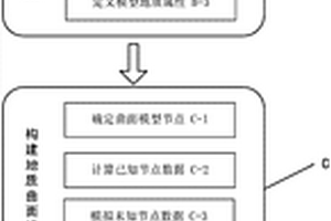 模擬地質現象空間發育趨勢的地質三維建模方法和系統