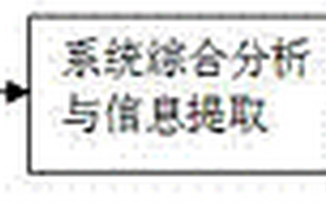 基于多源水文地質勘測信息的適宜供水位置智能識別技術