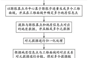 基于三維地質模型的多源地質數據處理方法及其系統