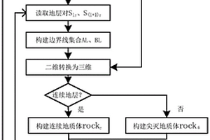 基于圖切地質平行剖面的基巖地質體三維模型構建方法及裝置