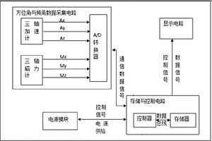 數字地質羅盤儀及地質體產狀的測量方法