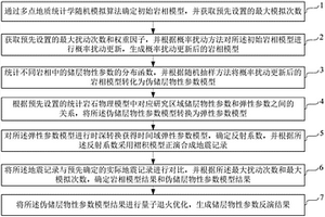 基于多點地質統計學的地質隨機反演方法及裝置