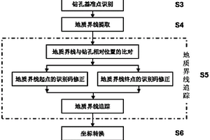 二維地質斷面圖中地質界線的追蹤辨識方法和系統