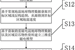 含油氣盆地深部地質結構反演方法與地質結構解釋方法